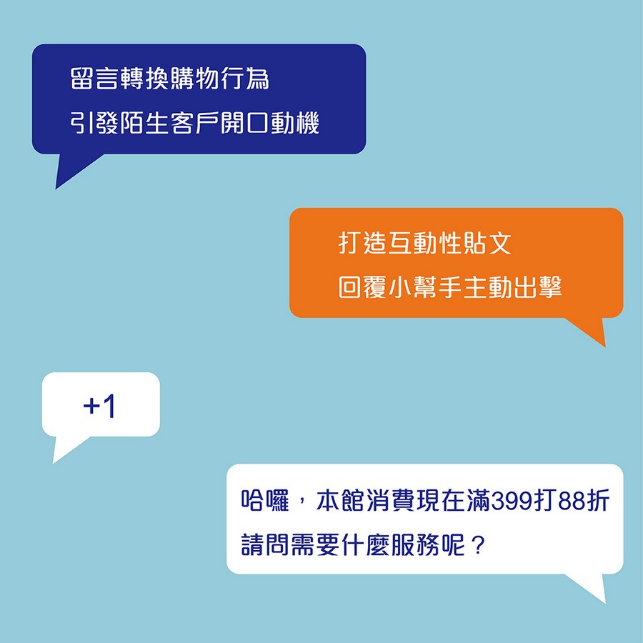 訂單系統,CRM系統,訊息管理,line商品展示,行銷系統